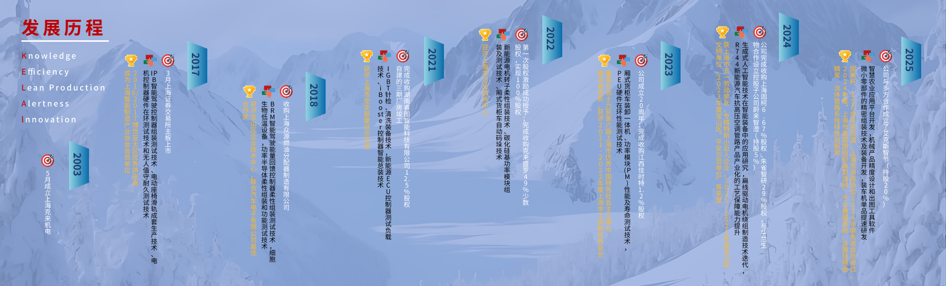 首页轮播